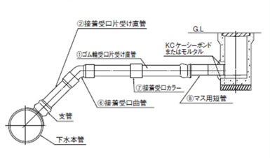 取付け管の標準配管列（接着受口の場合）