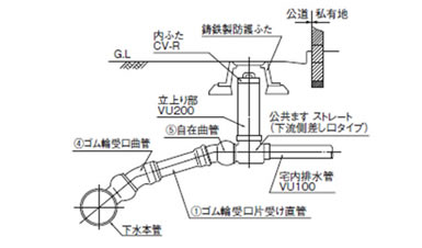 硬質塩化ビニル製ますの取付け例