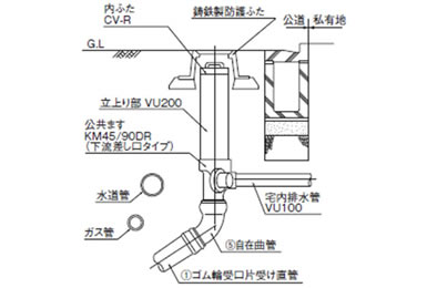 硬質塩化ビニル製ますの取付け例