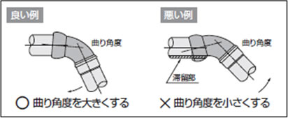 自在曲管の使用方法