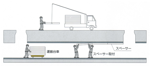 スペーサー取付け工イメージ