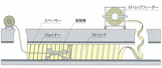 製管工イメージ