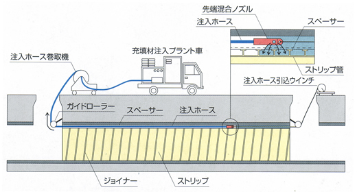 充填材注入工イメージ