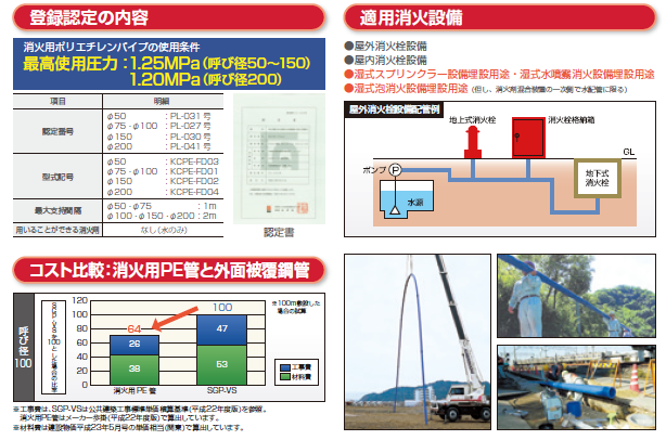 消火用ポリエチレンパイプ（一財）日本消防設備安全センター認定品）