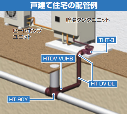 戸建て住宅の配管例