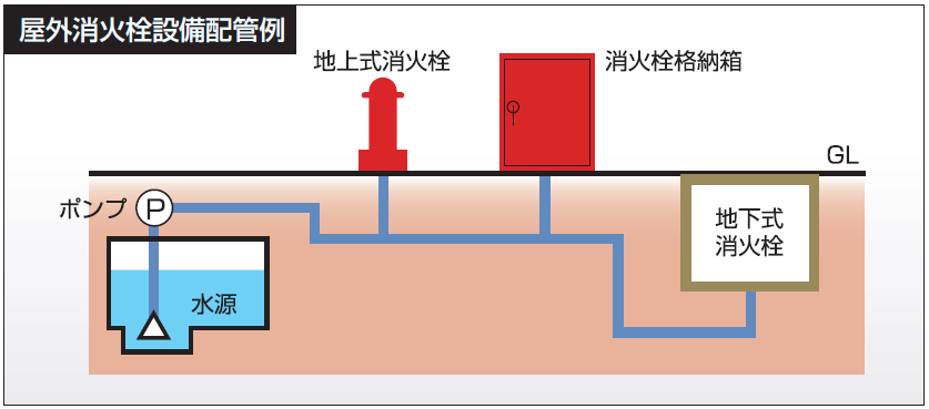 適用消火設備