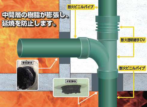 耐火配管システム