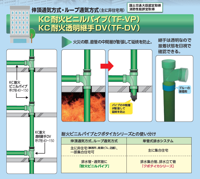KC耐火ビニルパイプ・KC耐火透明継手DV