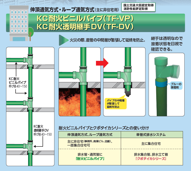 耐火配管システム