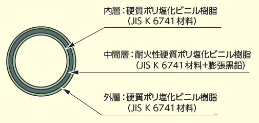 硬質ポリ塩化ビニル樹脂（膨張黒鉛※入り）