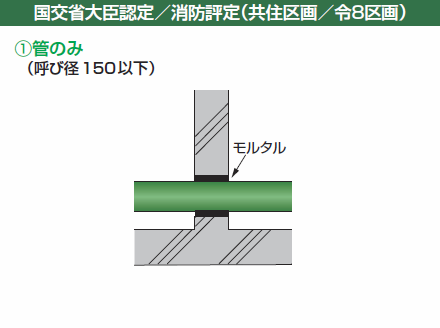 標準施工例 国交省大臣認定／消防評定（共住区画）