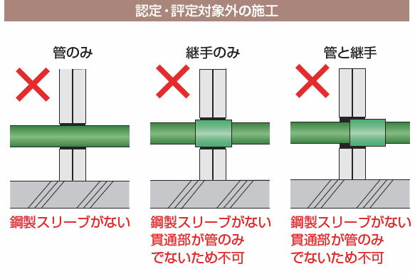 標準施工例 認定・評定対象外の施工