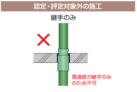 標準施工例 認定・評定対象外の施工