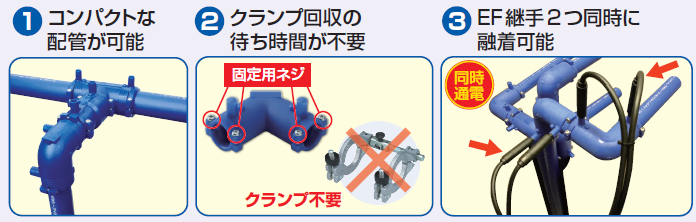 クランプ機能内蔵ＥＦ継手により、コンパクト配管、施工性向上を実現