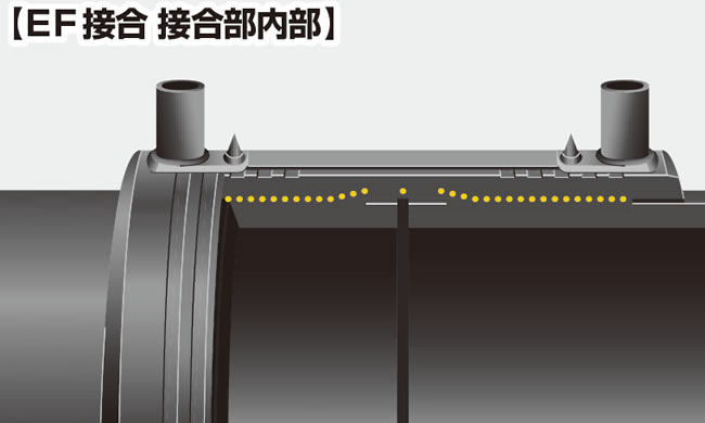 EF接合　接合部内部