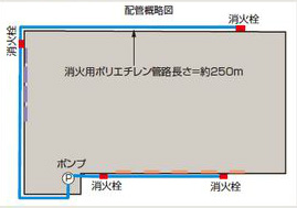 配管概略図