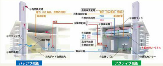 ゼロエナジー病室の概念図