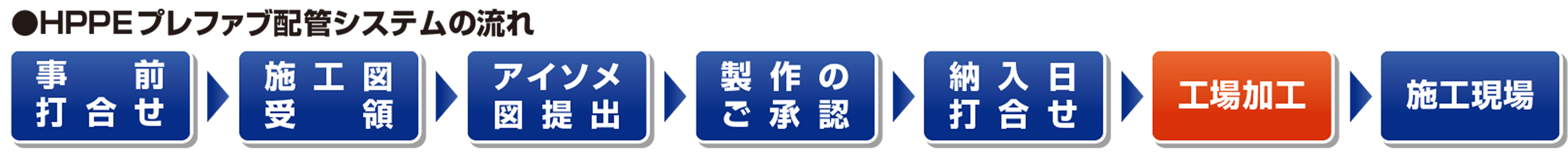 建築設備用ポリエチレンパイプ