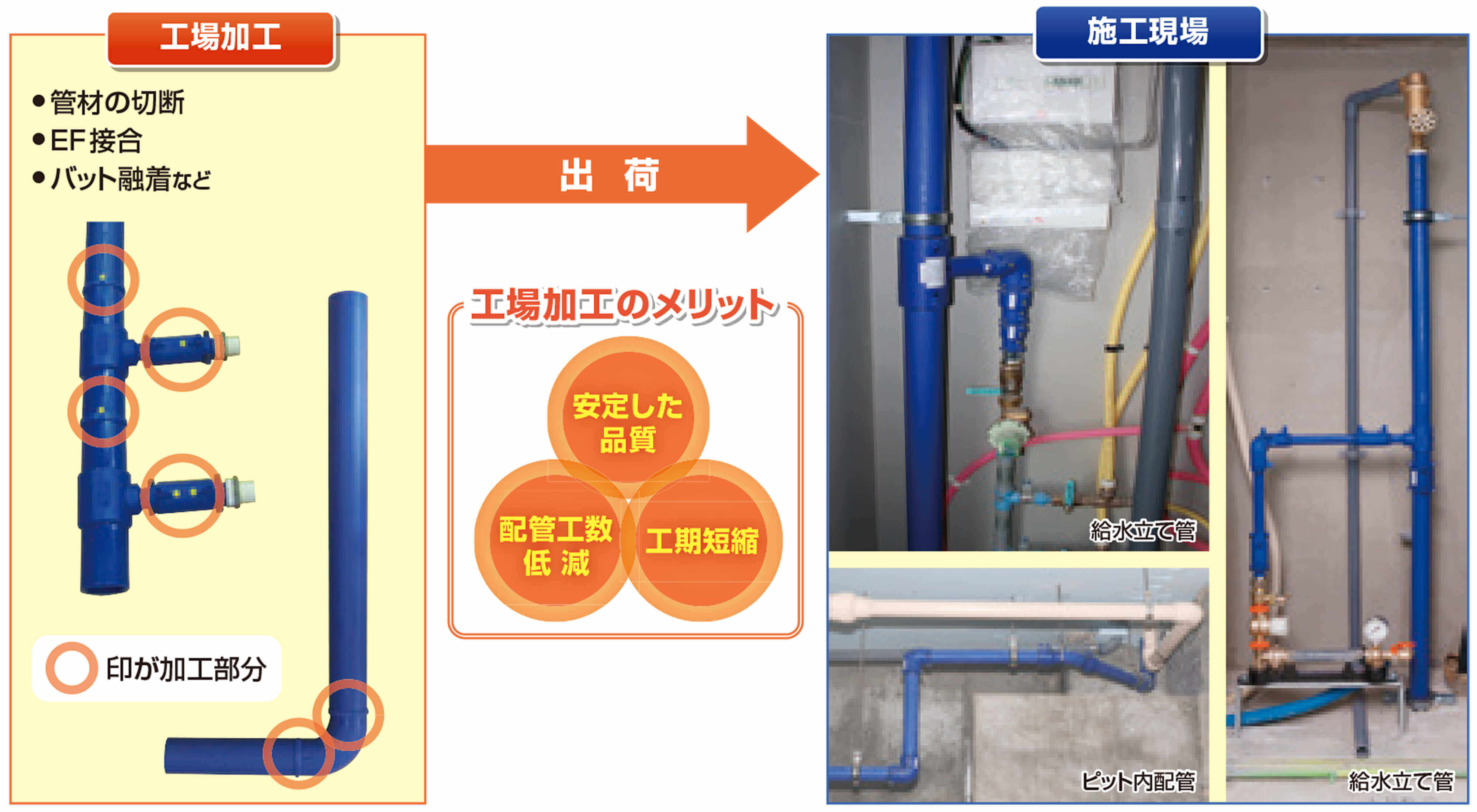 建築設備用ポリエチレンパイプ