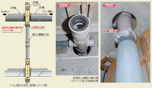 大規模マンションの排水管更新工事施工性向上　「カンペイ君」