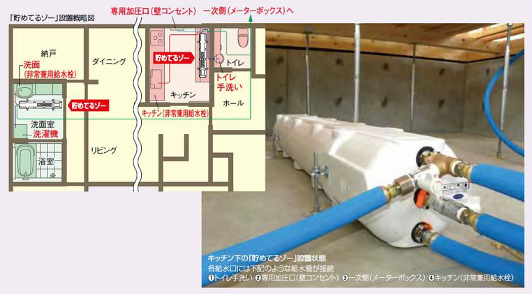 戸建て住宅に採用された「貯めてるゾー」床下タイプ