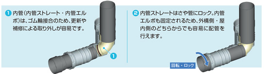 KC貫通パック