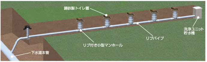 災害用トイレ配管システム