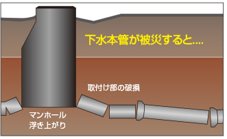 災害用トイレ配管システム