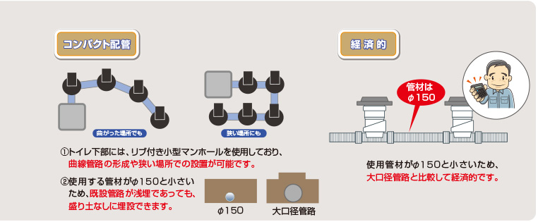 災害用トイレ配管システム