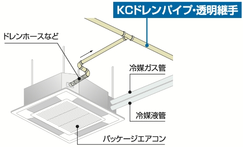 パッケージエアコン