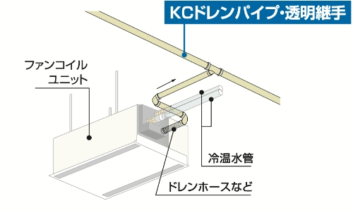 ファンコイルユニット