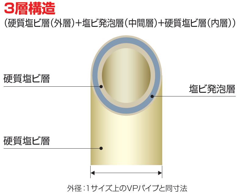 KCドレンパイプ