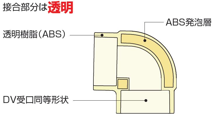 KCドレン透明継手