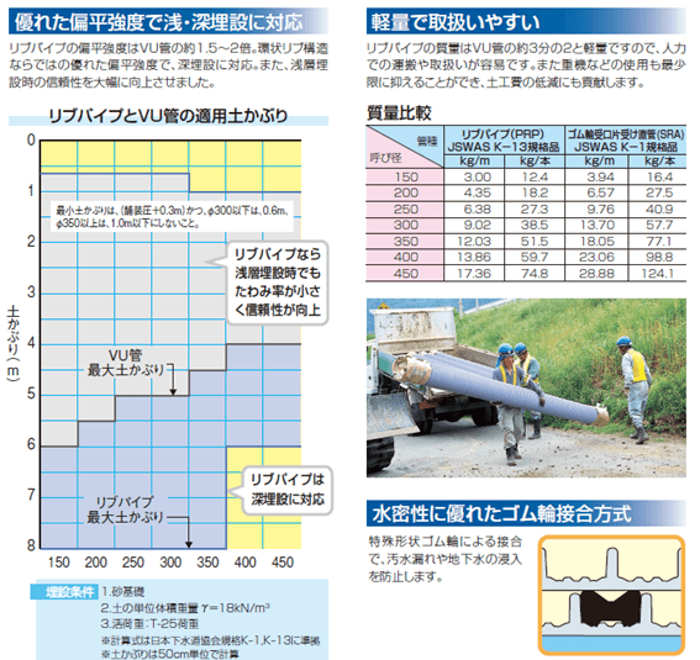 優れた管材特性で下水道の普及促進・耐震性向上に貢献する 優れた管材特性で下水道の普及促進・耐震性向上に貢献する