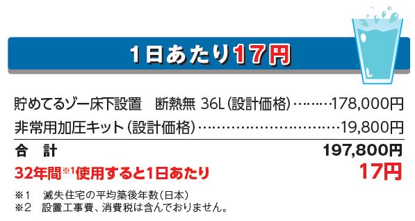 一日あたり17円