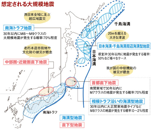 南海トラフ地震、首都直下地震が30年以内に起きない確率は９%