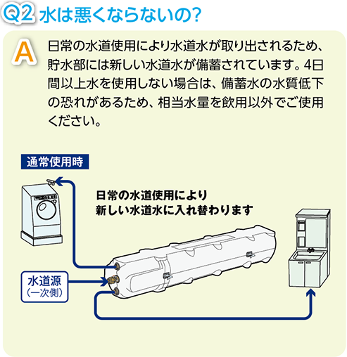 水は悪くならないの？