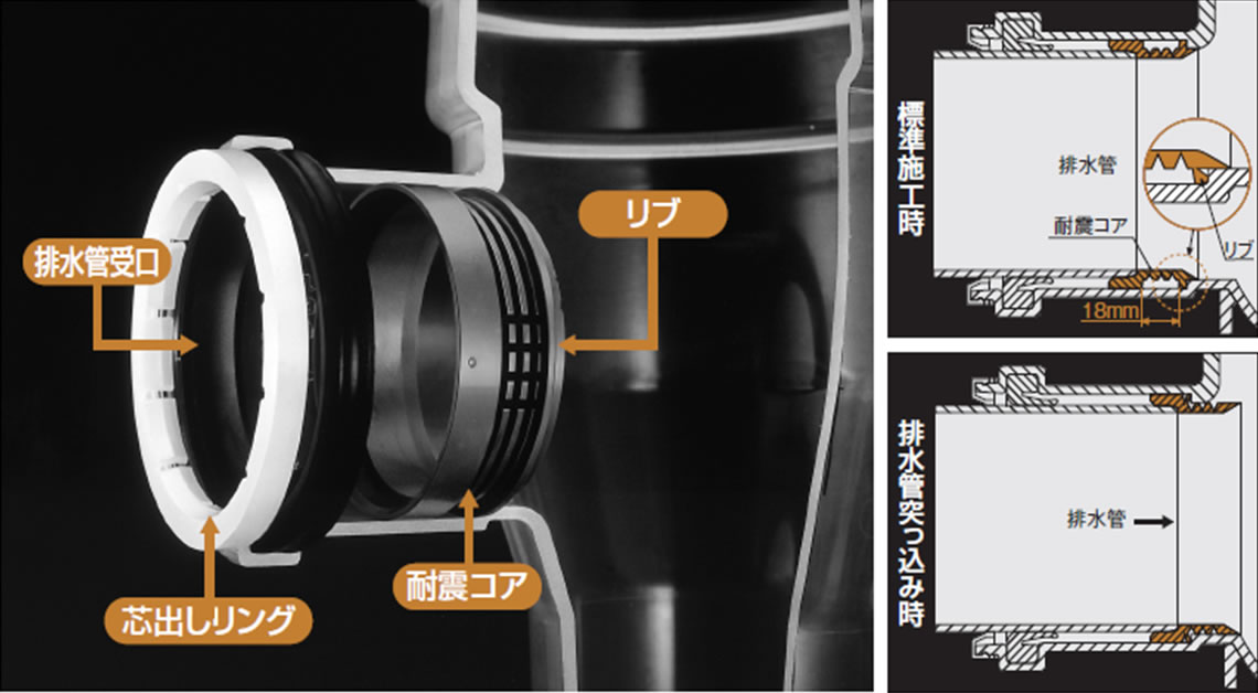 ゴム輪型硬質塩化ビニル公共ます（耐震コア内臓）