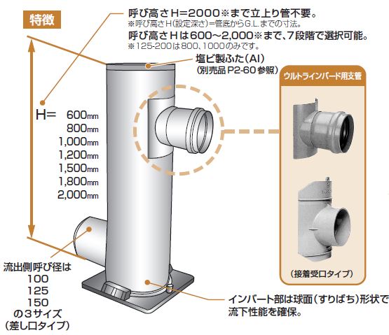 塩ビ製マス・マンホール | 株式会社クボタケミックス