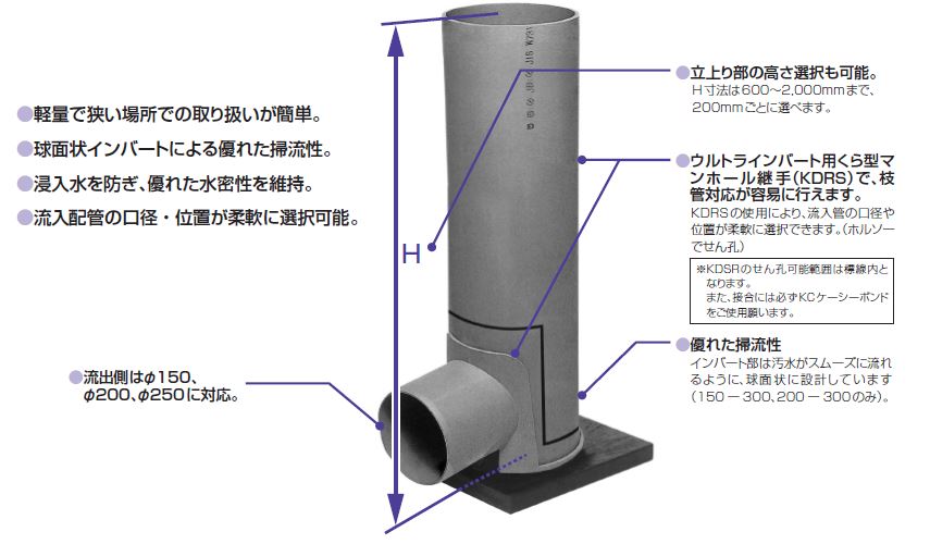 ◇セール特価品◇ 溜桝 蓋 385×385×50mm 溜桝360型 溜マス 角マス 角桝 コンクリート製 汚水桝 集水桝 マンホール 