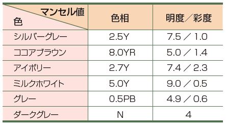 建物に合わせて選べる５色