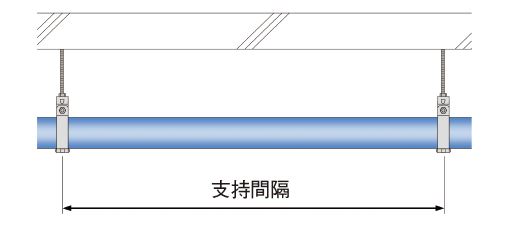 最下階｜支持間隔