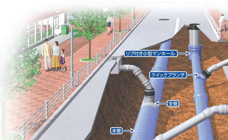 オールリブ本管ラインを実現