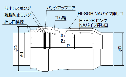 HI・SGR-VN形継手 受口部共通寸法