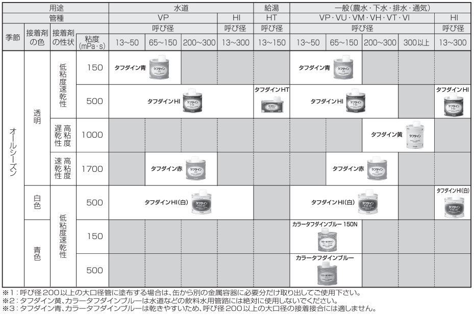 ビニル系接着剤の使い分け