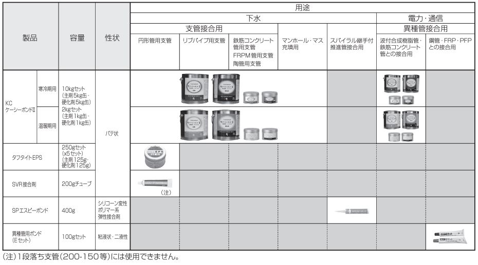 接合剤の使い分け