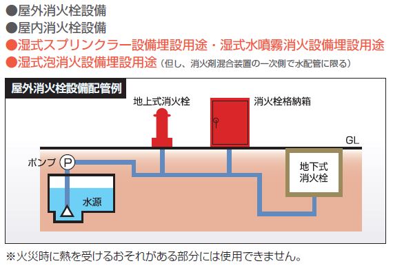 使用場所