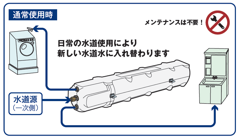 製品紹介