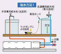 作業工程1