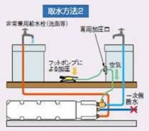 作業工程2